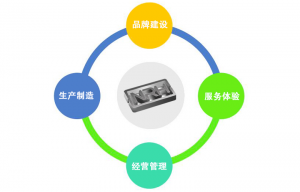 對標(biāo)找差距 促進納匯對高質(zhì)量發(fā)...